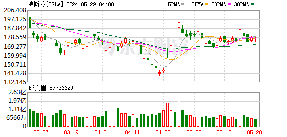 K图 TSLA_0