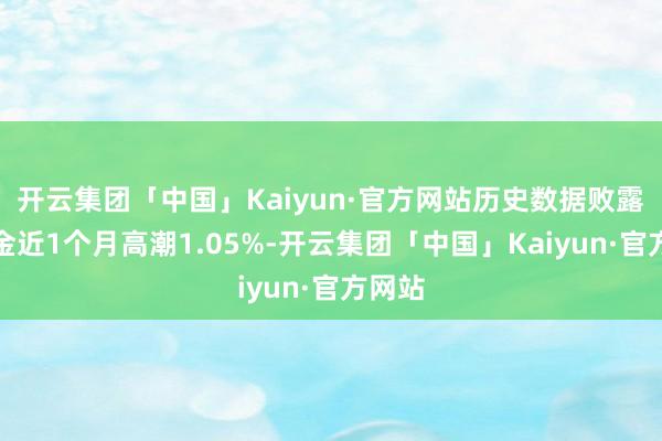 开云集团「中国」Kaiyun·官方网站历史数据败露该基金近1个月高潮1.05%-开云集团「中国」Kaiyun·官方网站